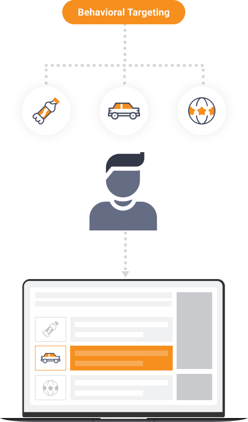 Behavioral targeting illustration